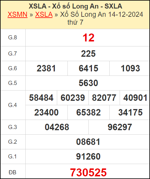 Kết quả xổ số Long An ngày 14/12/2024