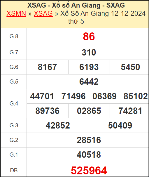 Kết quả xổ số An Giang ngày 12/12/2024