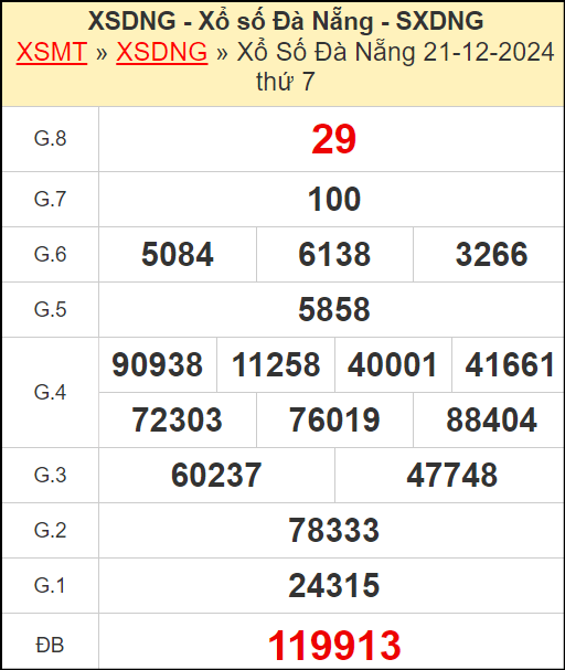 Kết quả xổ số Đà Nẵng ngày 21/12/2024