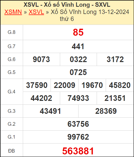 Kết quả xổ số Vĩnh Long ngày 13/12/2024