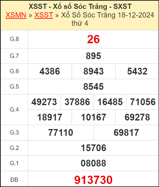 Kết quả xổ số Sóc Trăng ngày 18/12/2024