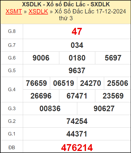 Kết quả xổ số Đắc Lắc ngày 17/12/2024