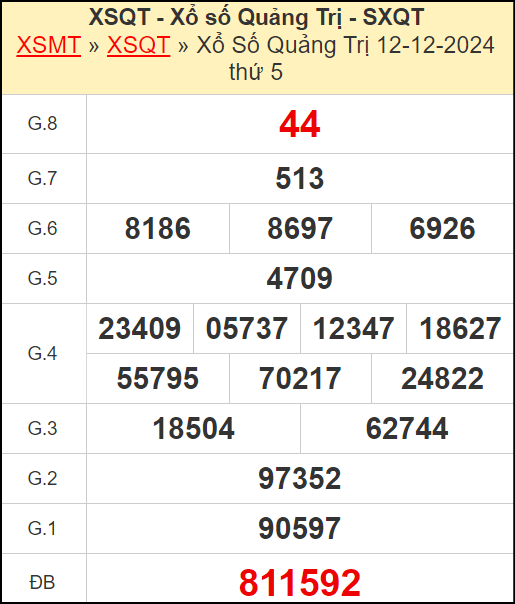 Kết quả xổ số Quảng Trị ngày 12/12/2024