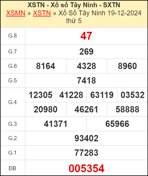 Kết quả xổ số Tây Ninh ngày 19/12/2024