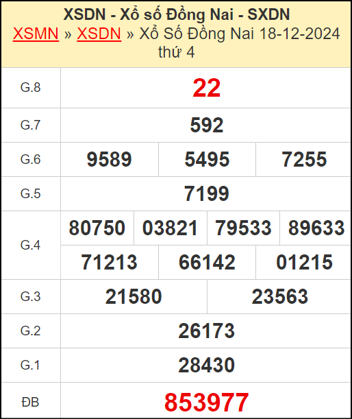 Kết quả xổ số Đồng Nai ngày 18/12/2024