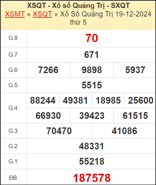 Kết quả xổ số Quảng Trị ngày 19/12/2024