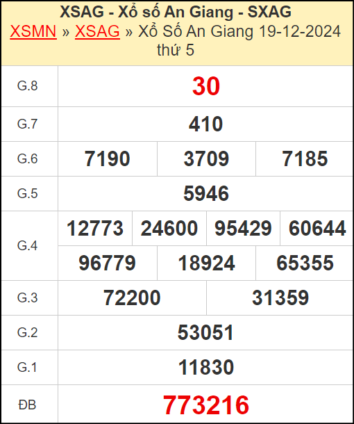 Kết quả xổ số An Giang ngày 19/12/2024