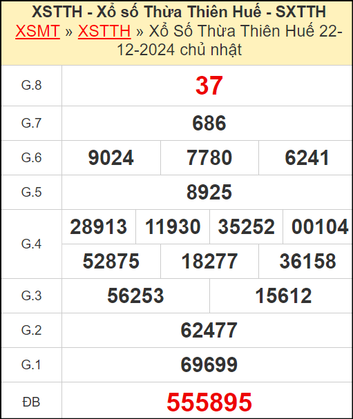 Kết quả xổ số Thừa Thiên Huế ngày 22/12/2024