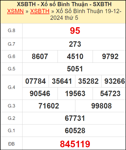 Kết quả xổ số Bình Thuận ngày 19/12/2024