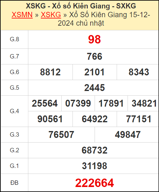Kết quả xổ số Kiên Giang ngày 15/12/2024