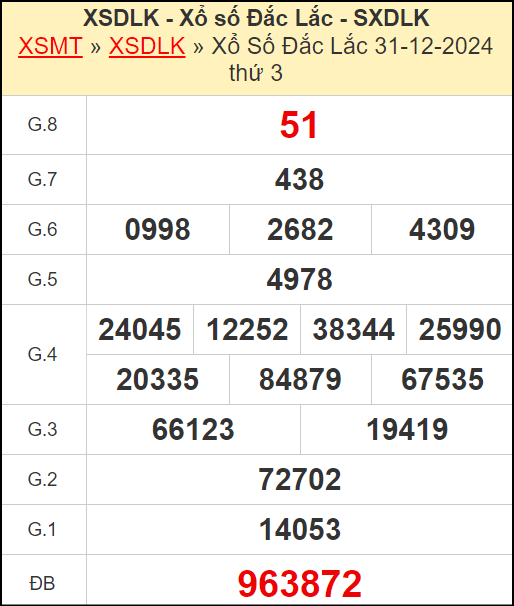 Kết quả xổ số Đắc Lắc ngày 31/12/2024