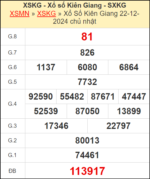 Kết quả xổ số Kiên Giang ngày 22/12/2024