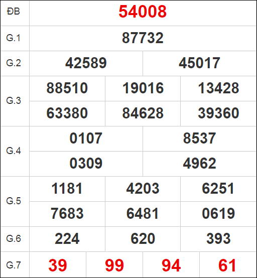 Quay thử kết quả xổ số miền Bắc ngày 29/12/2024