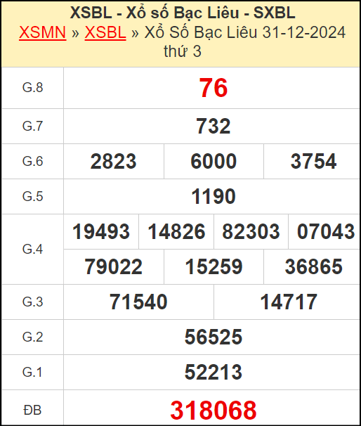 Kết quả xổ số Bạc Liêu ngày 31/12/2024