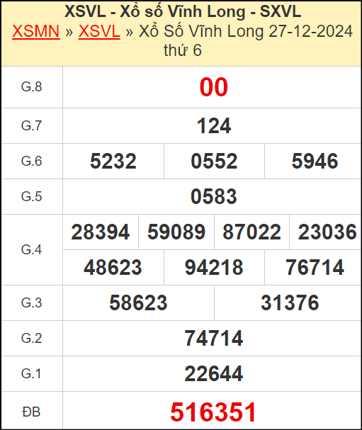 Kết quả xổ số Vĩnh Long ngày 27/12/2024