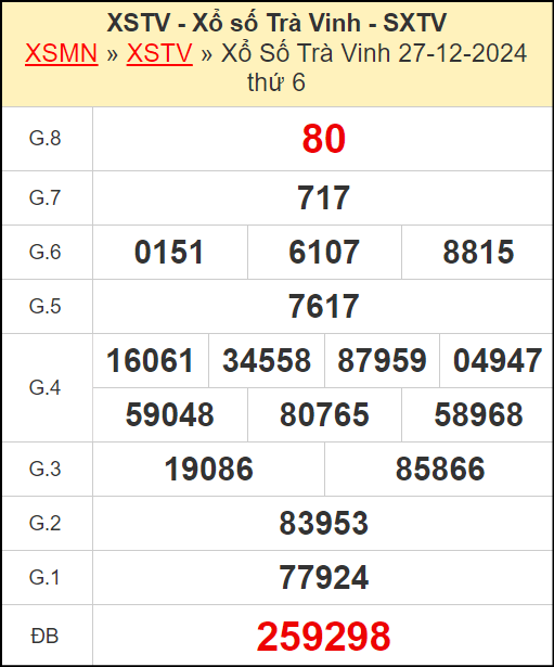 Kết quả xổ số Trà Vinh ngày 27/12/2024