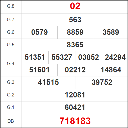 Kết quả quay thử Gia Lai ngày 27/12/2024