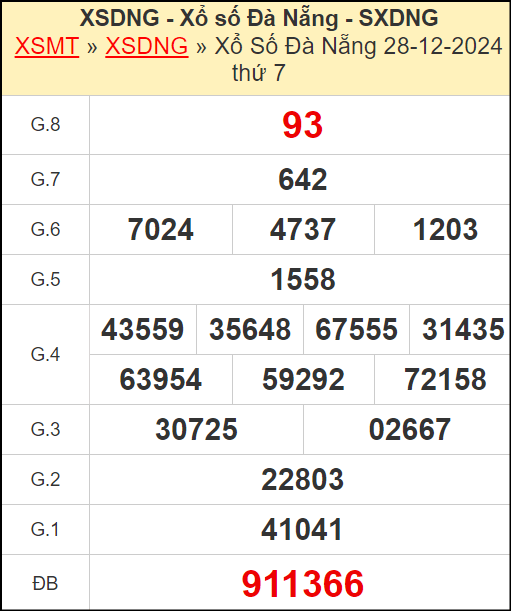 Kết quả xổ số Đà Nẵng ngày 28/12/2024