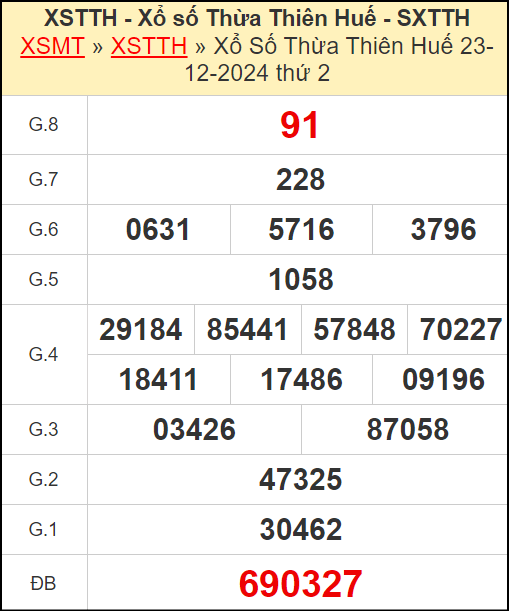 Kết quả xổ số Thừa Thiên Huế ngày 23/12/2024