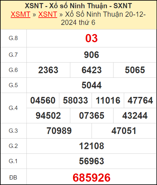 Kết quả xổ số Ninh Thuận ngày 20/12/2024