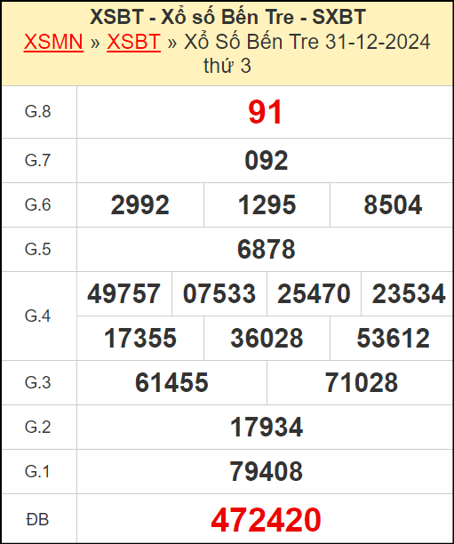 Kết quả xổ số Bến Tre ngày 31/12/2024
