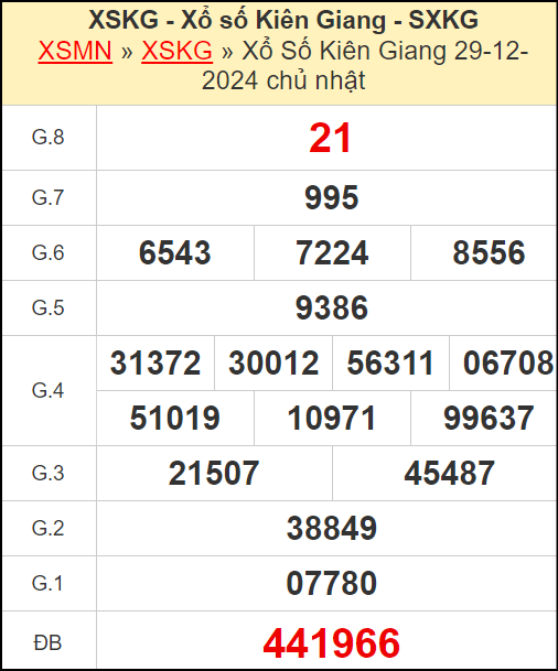 Kết quả xổ số Kiên Giang ngày 29/12/2024