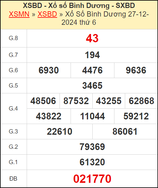 Kết quả xổ số Bình Dương ngày 27/12/20224