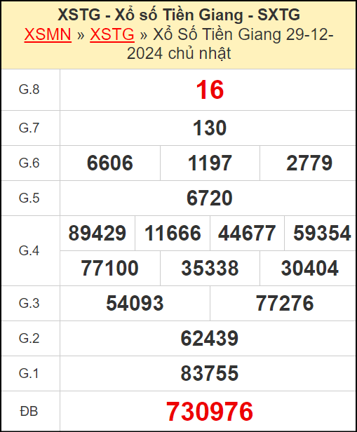 Kết quả xổ số Tiền Giang ngày 29/12/2024