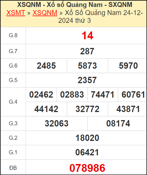 Kết quả xổ số Quảng Nam ngày 24/12/2024
