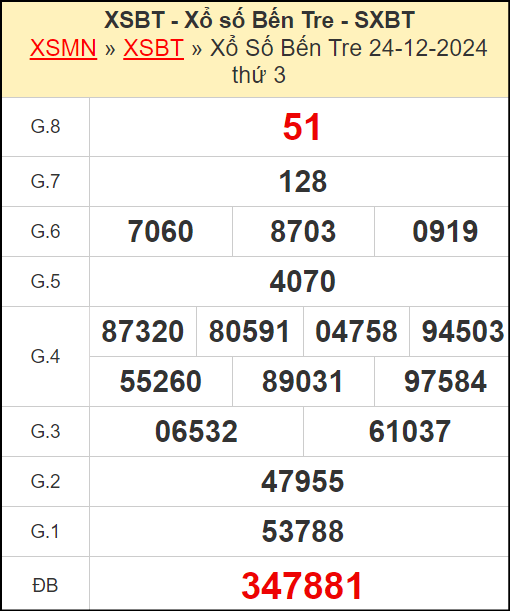 Kết quả xổ số Bến Tre ngày 24/12/2024