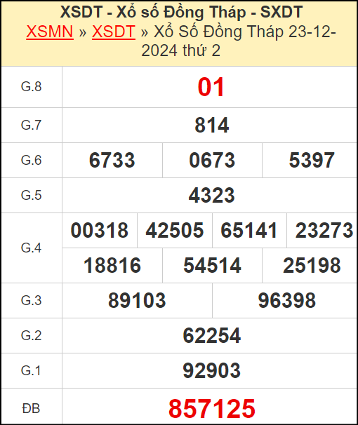 Kết quả xổ số Đồng Tháp ngày 23/12/2024