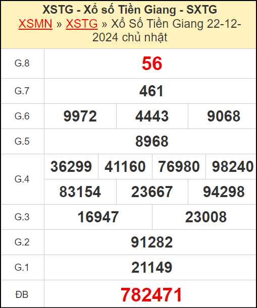 Kết quả xổ số Tiền Giang ngày 22/12/2024