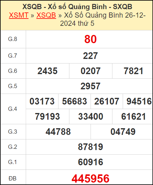 Kết quả xổ số Quảng Bình ngày 26/12/2024