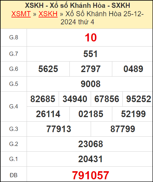 Kết quả xổ số Khánh Hòa ngày 25/12/2024