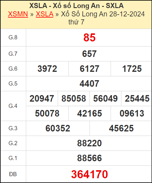 Kết quả xổ số Long An ngày 28/12/2024