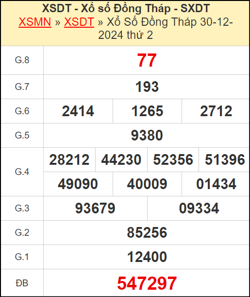 Kết quả xổ số Đồng Tháp ngày 30/12/2024