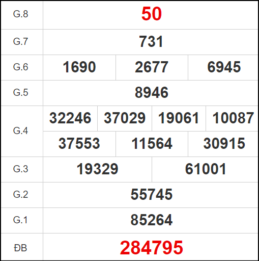 Quay thử kết quả xổ số tỉnh Bình Phước ngày 28/12/2024