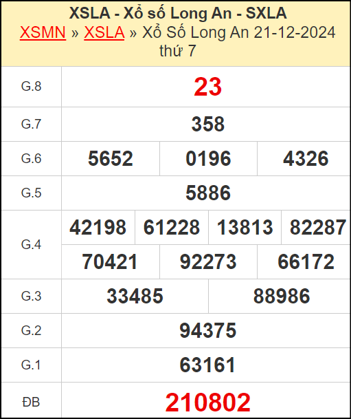 Kết quả xổ số Long An ngày 21/12/2024