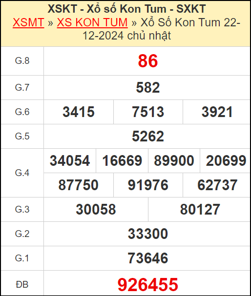 Kết quả xổ số Kon Tum ngày 22/12/2024