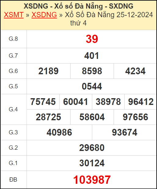 Kết quả xổ số Đà Nẵng ngày 25/12/2024