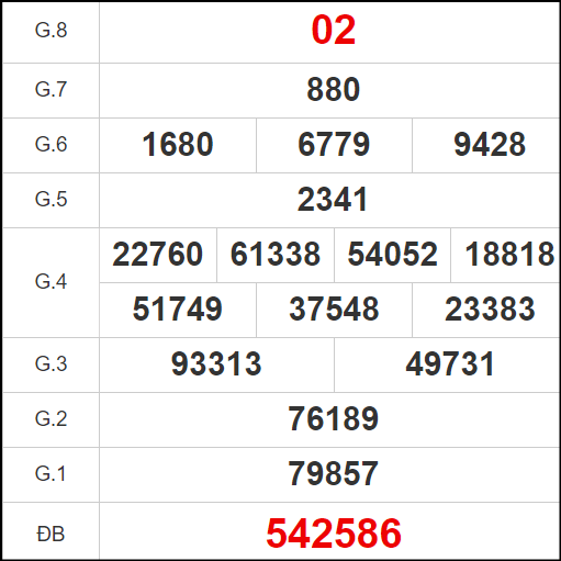 Kết quả quay thử Bình Dương ngày 27/12/2024