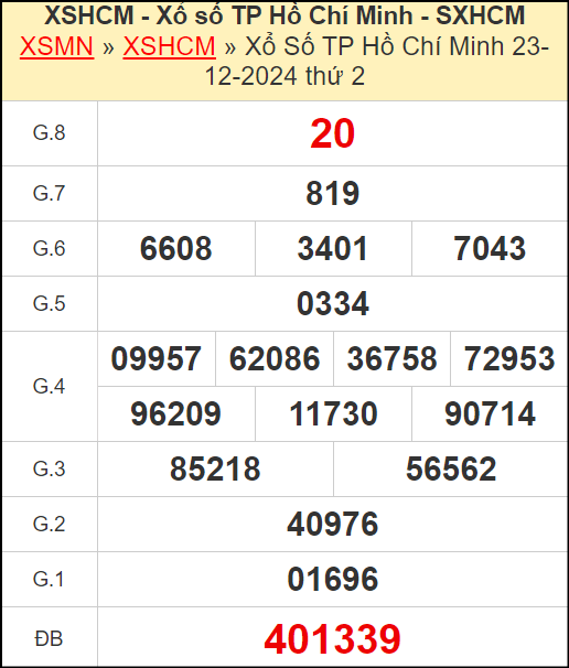 Kết quả xổ số Hồ Chí Minh ngày 23/12/2024