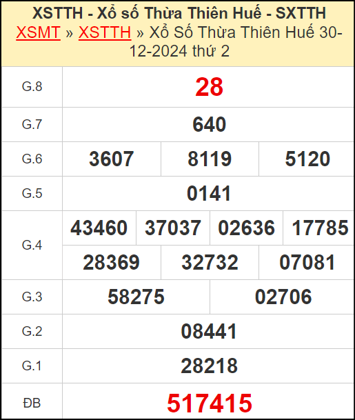 Kết quả xổ số Thừa Thiên Huế ngày 30/12/2024