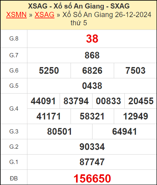 Kết quả xổ số An Giang ngày 26/12/2024