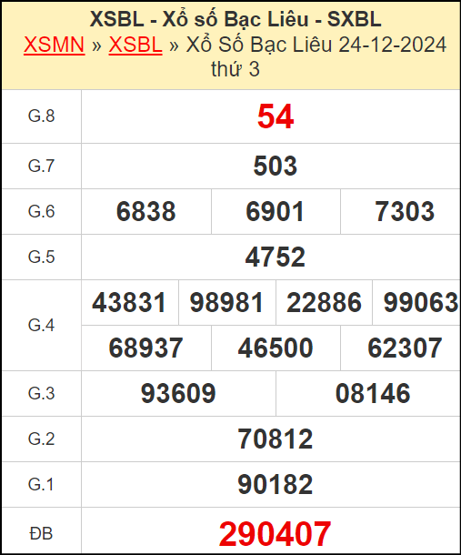 Kết quả xổ số Bạc Liêu ngày 24/12/2024