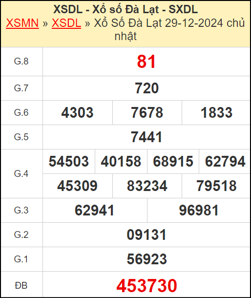 Kết quả xổ số Đà Lạt ngày 29/12/2024