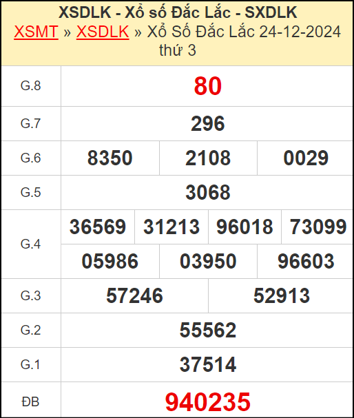 Kết quả xổ số Đắc Lắc ngày 24/12/2024