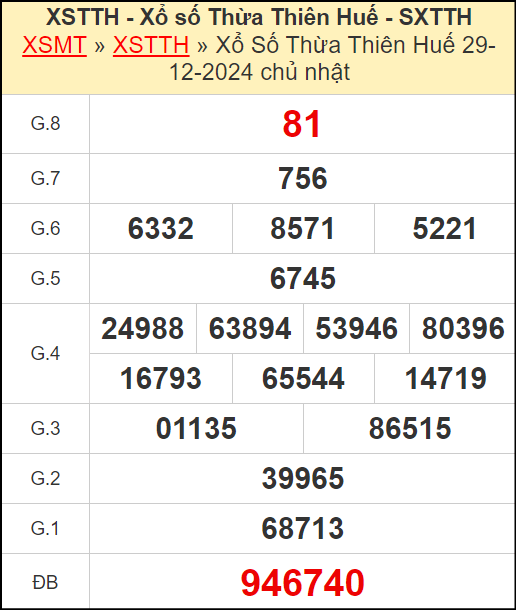 Kết quả xổ số Thừa Thiên Huế ngày 29/12/2024