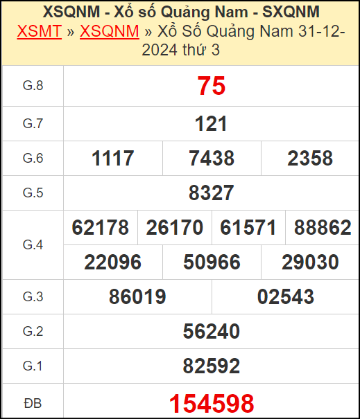 Kết quả xổ số Quảng Nam ngày 31/12/2024