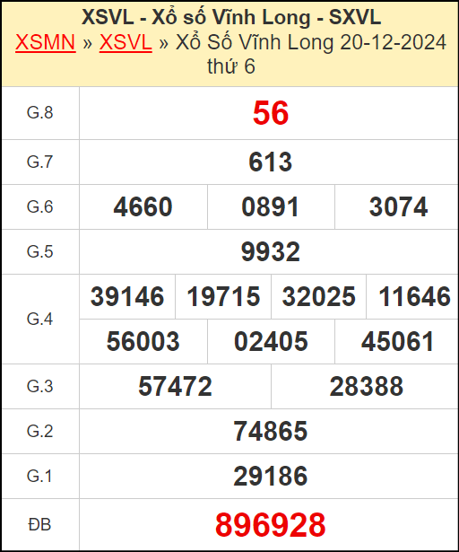 Kết quả xổ số Vĩnh Long ngày 20/12/2024